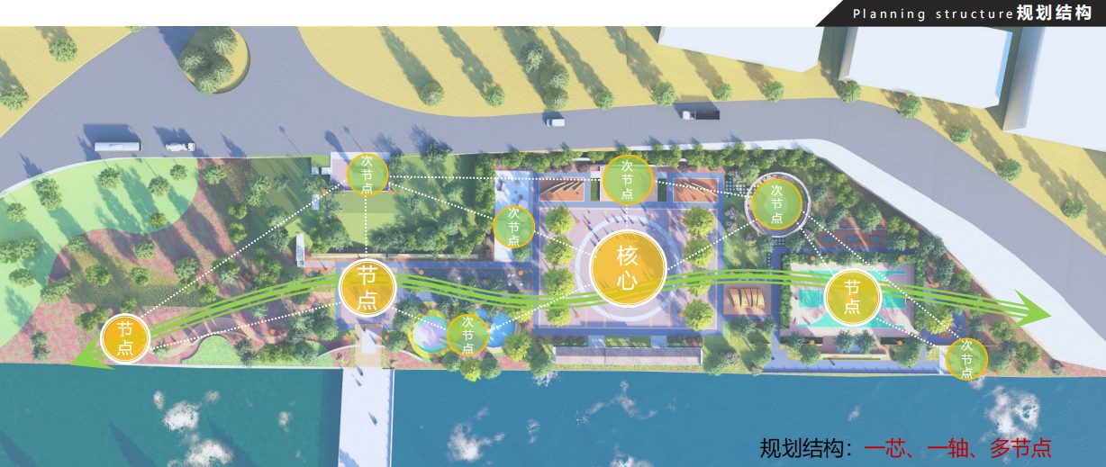 规划结构图：一芯一轴多节点